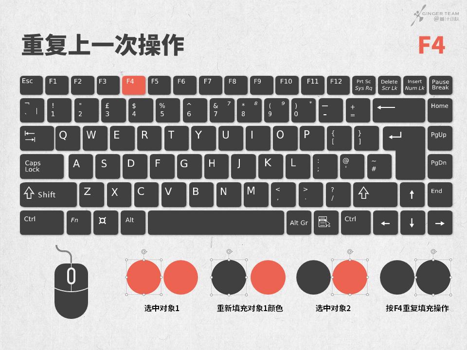 ppt快捷键大全完整篇,ppt中显示和隐藏功能区的快捷键