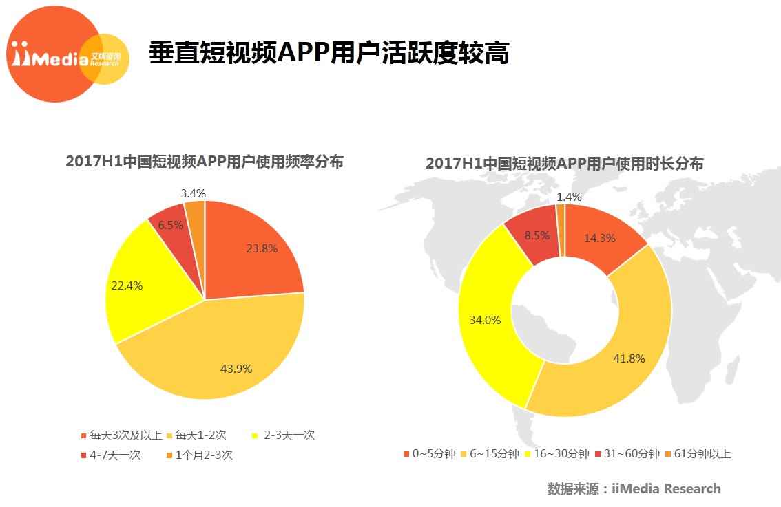 蝉联新榜PGC榜首的if时尚竟然是个自媒体?两周超1500万*放播**量!