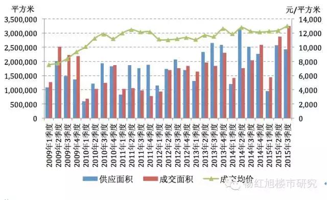 苏州园区房价为啥这么贵,园区房价地图
