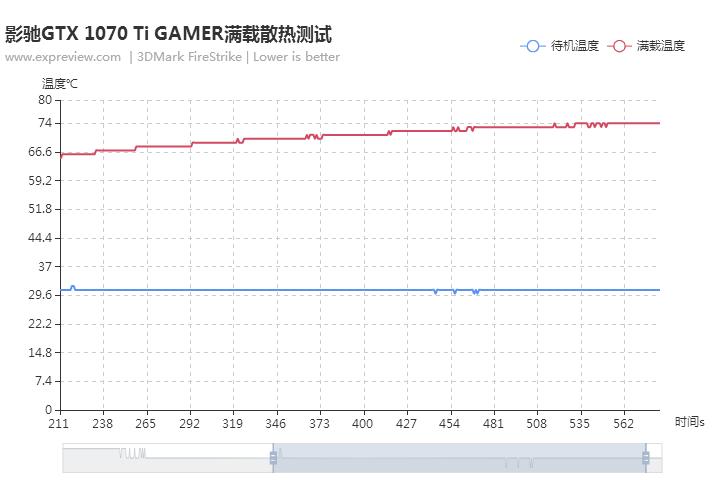 影驰1070gamer显卡是丐版吗,gtx1070显卡