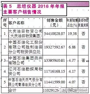 海默科技股份现状,海默科技跌9.76%