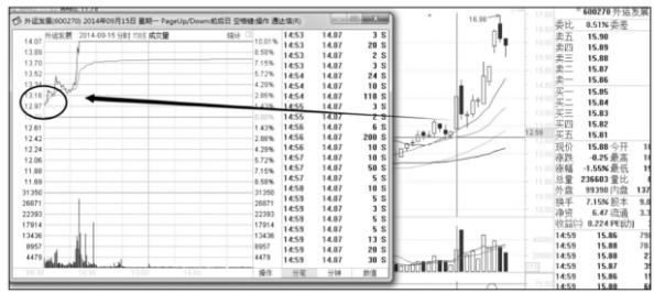 股市涨停绝学,股票失传已久的秘籍