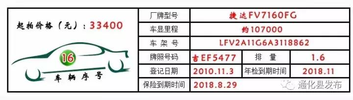 永新公车拍卖,通化最新拍卖公告