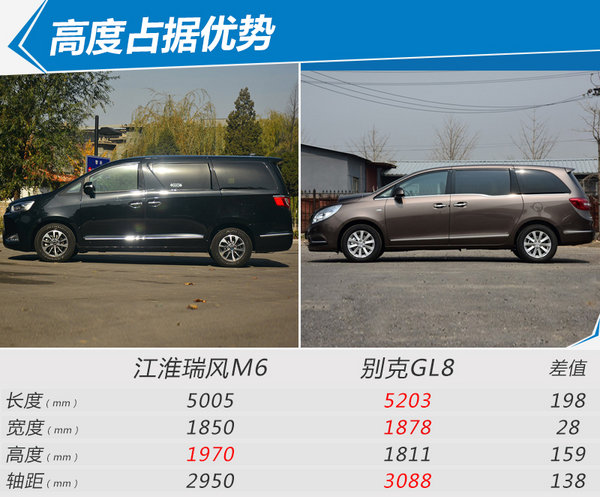 江淮瑞风mpv6座,江淮瑞风全新mpv曝光价格