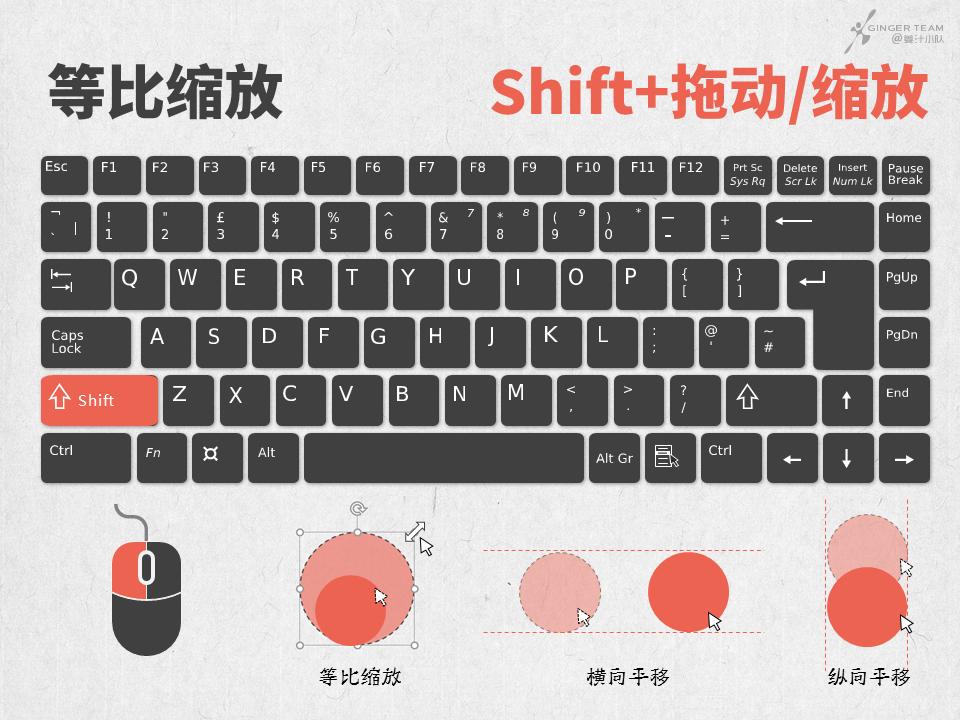 ppt快捷键大全完整篇,ppt中显示和隐藏功能区的快捷键