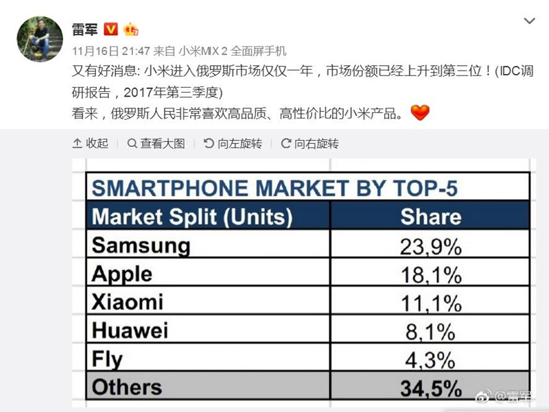 华为发布俄罗斯市场数据，知名米黑质疑小米数据造假后反遭打脸