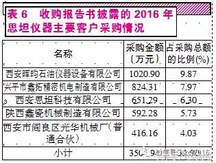 海默科技股份现状,海默科技跌9.76%