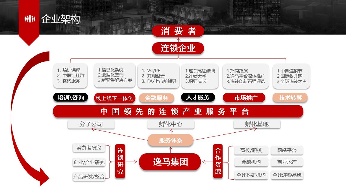 逸马集团最新演讲视频,逸马连锁行业前景