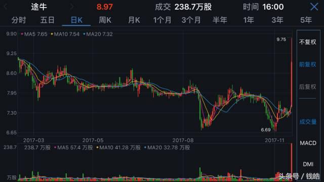 牛气冲天股价,股价暴涨