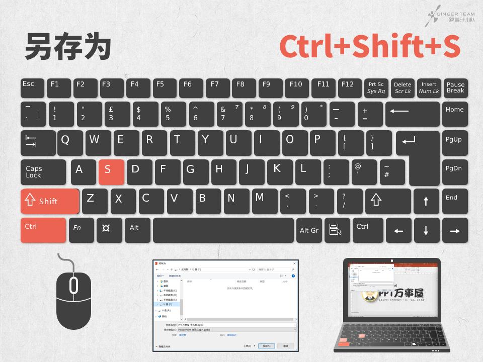 ppt快捷键大全完整篇,ppt中显示和隐藏功能区的快捷键