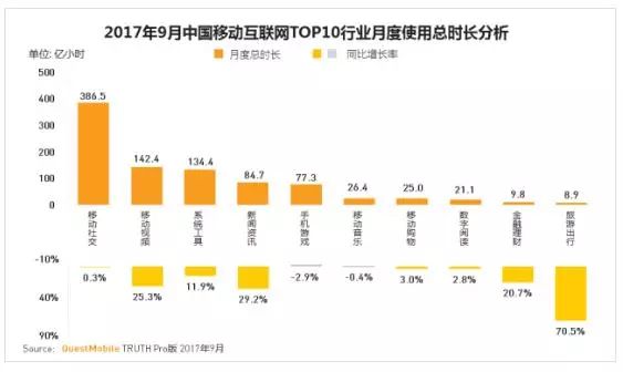 蝉联新榜PGC榜首的if时尚竟然是个自媒体?两周超1500万*放播**量!