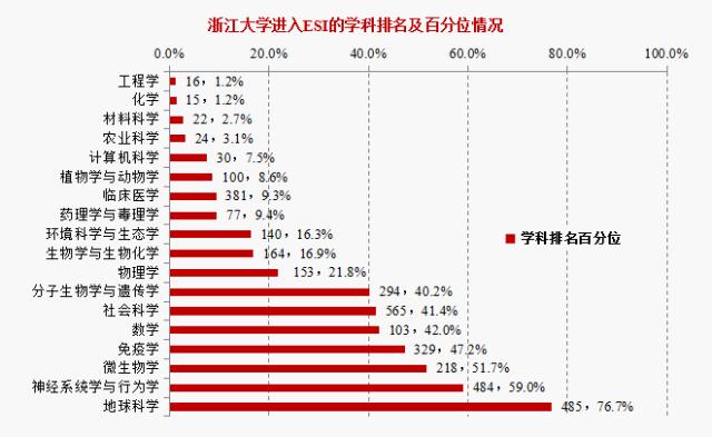 风劲扬帆正当时——这五年，浙江大学科研有了十足的进步
