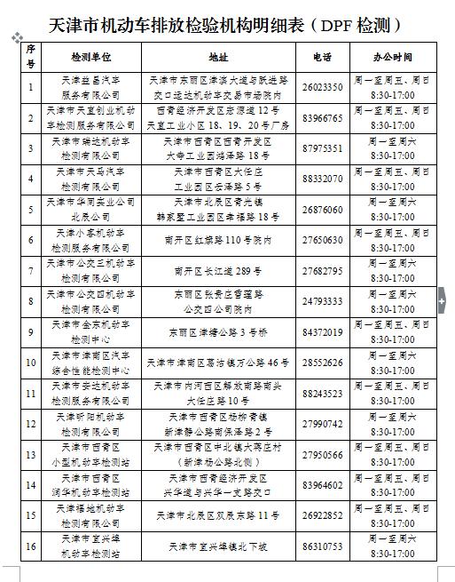 天津市国Ⅲ中型重型柴油货车加装颗粒物捕集器（DPF）的通告