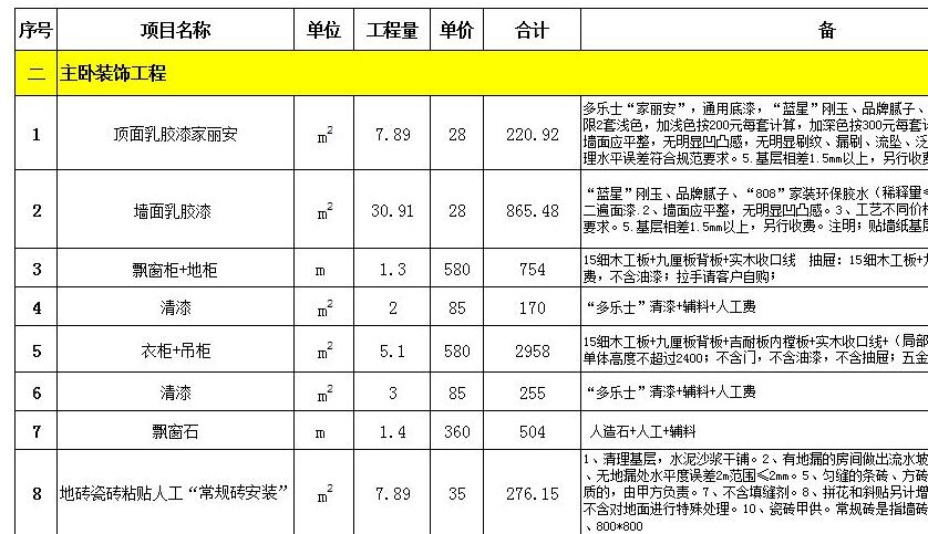 遇到装修增项费用怎么办,遇到装修公司套路怎么办