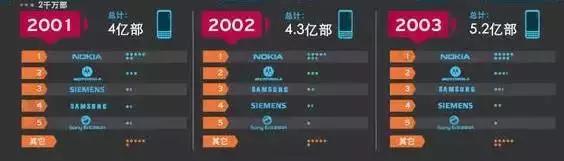 苹果手机发展史全过程,中国手机发展史完整版