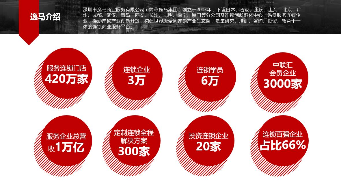 逸马集团最新演讲视频,逸马连锁行业前景