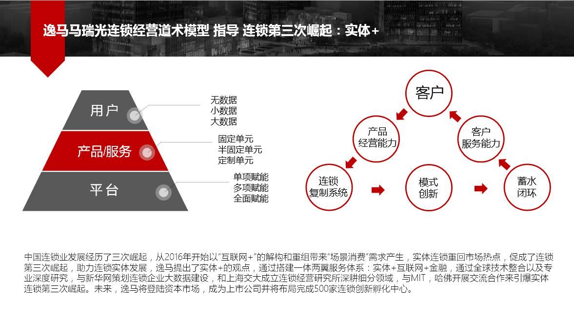 逸马集团最新演讲视频,逸马连锁行业前景