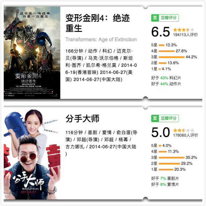 都忙着骂《正义联盟》,你们看见王晶《降魔传》有多烂了吗?