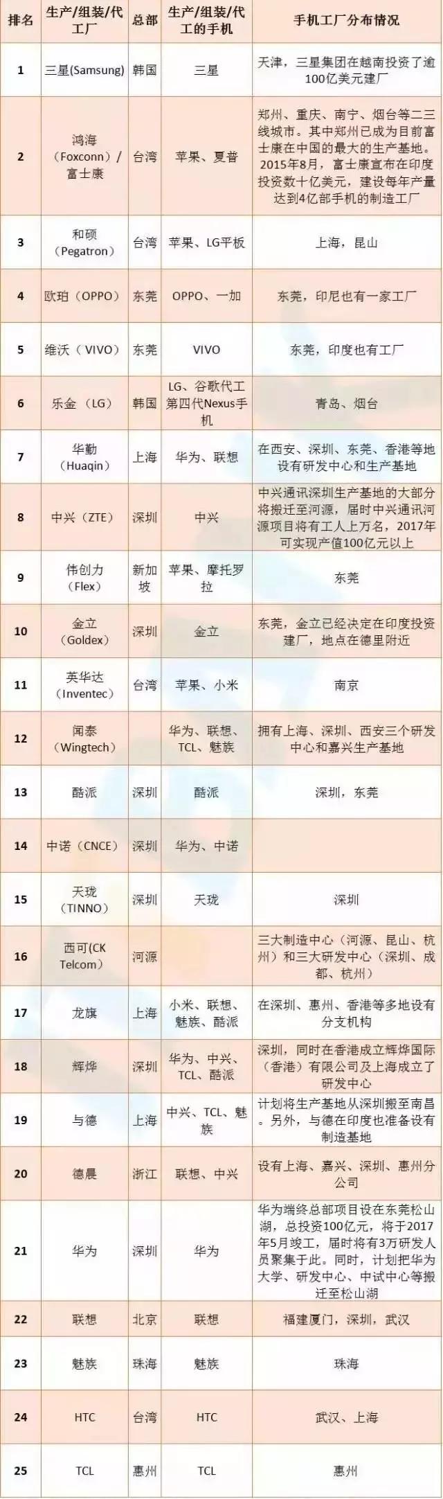 苹果手机发展史全过程,中国手机发展史完整版