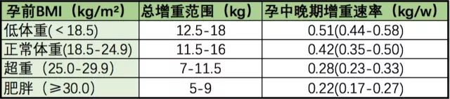 孕期合理减肥方法,孕期能减肥肚子吗