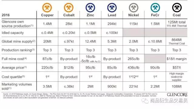 你的优势有哪些,大宗商品交易策略