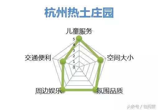 江浙沪十佳亲子酒店,适合亲子酒店推荐