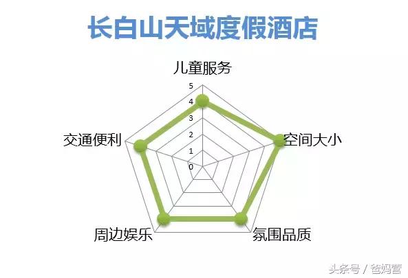 江浙沪十佳亲子酒店,适合亲子酒店推荐