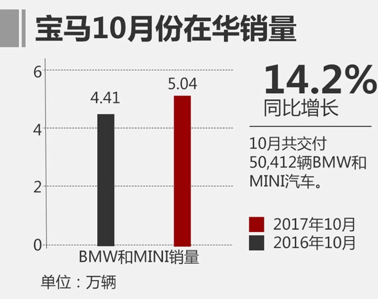 十大造假车企名单,德系车最新公布