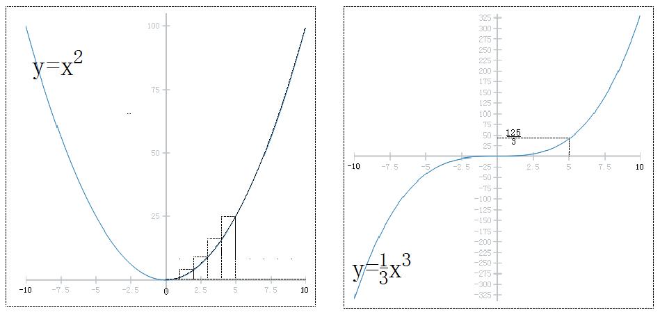 微积分基本定理经典例题教案,微积分基本定理的公式推导