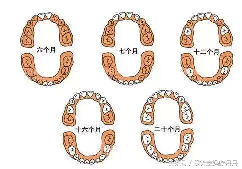 宝宝长牙的时候哭闹一般多久缓解,宝宝长牙家长怎么处理