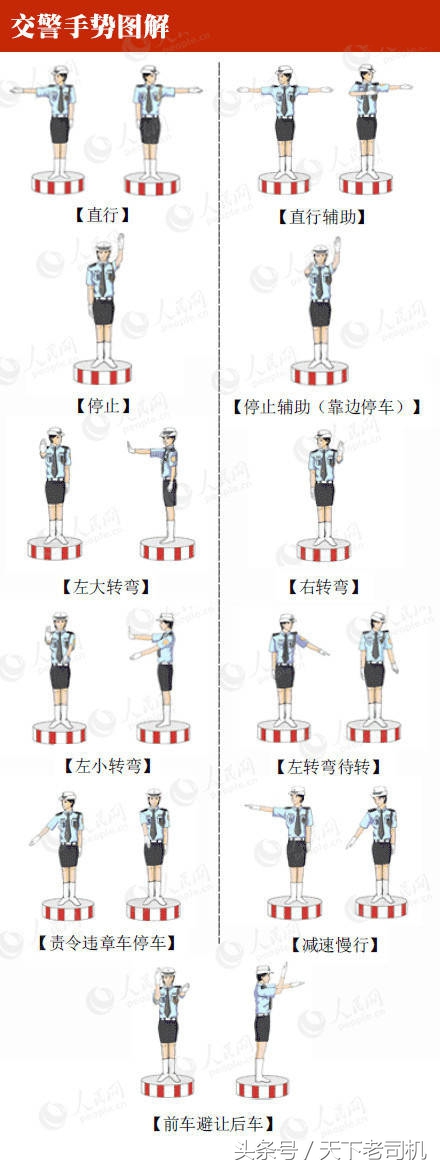 交通标志图解大全，有了它们开车再也不怕！