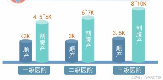生孩子要花多少钱最好,生孩子要花多少钱文案