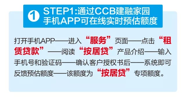“按居贷”横空出世，目前只有0.1%的人真正知道她！