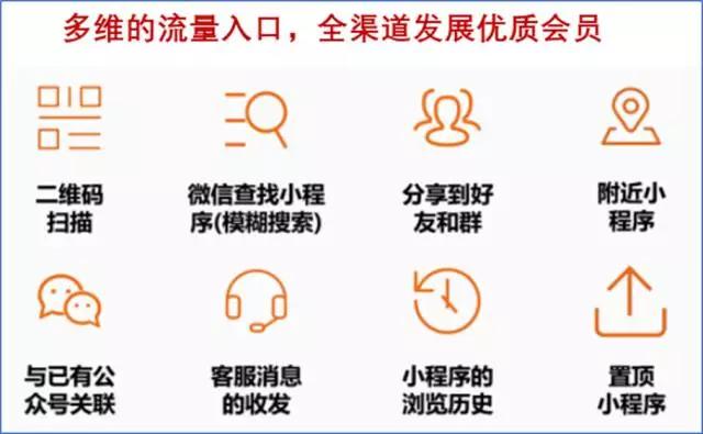 新零售小程序打造流量风暴,新零售小程序做流量