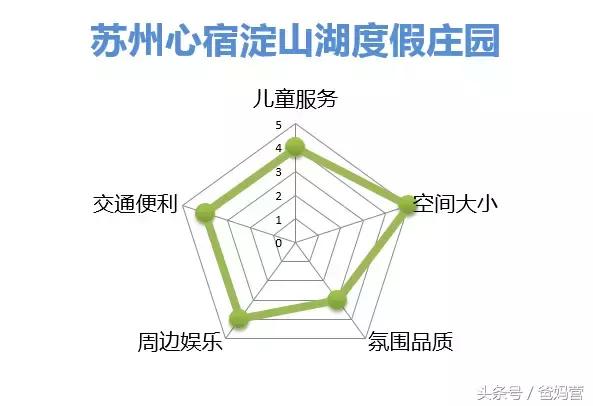 江浙沪十佳亲子酒店,适合亲子酒店推荐