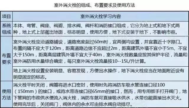 cad消防看图方法和技巧,涨知识100个常识图片