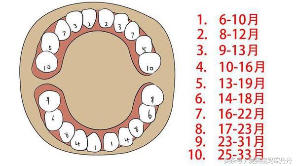 宝宝长牙的时候哭闹一般多久缓解,宝宝长牙家长怎么处理