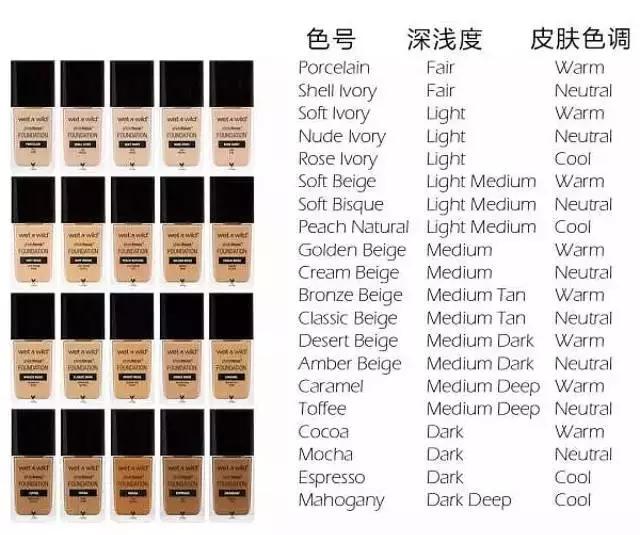 十大最好干皮遮瑕粉底液,秋冬季节适合用的粉底最新