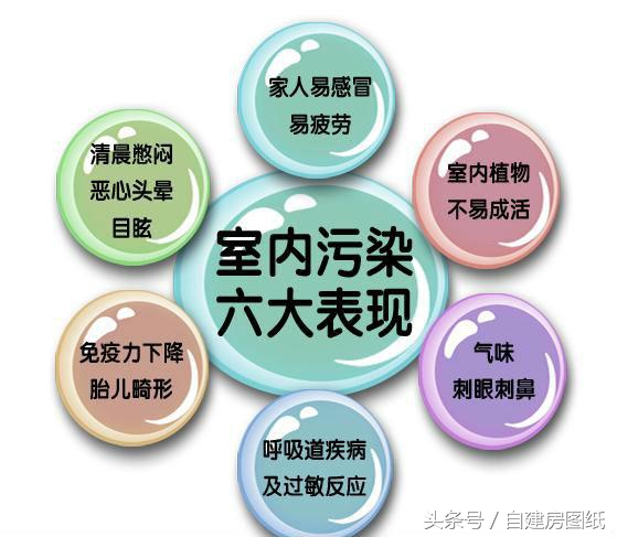 装修甲醛污染最佳解决方案,如何有效去除甲醛和苯污染