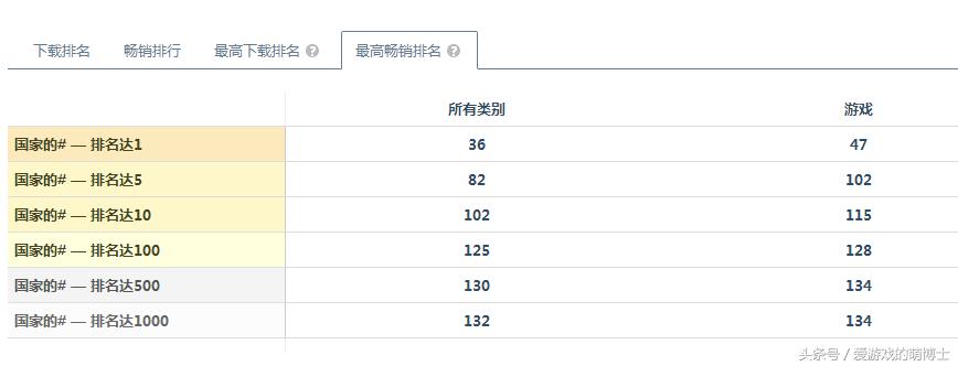 列王的纷争手游怎么样,列王的纷争搬砖赚钱