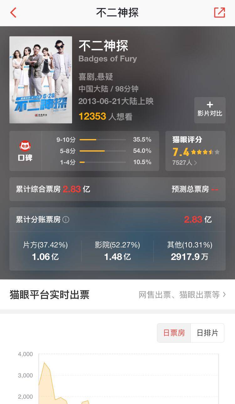 都忙着骂《正义联盟》,你们看见王晶《降魔传》有多烂了吗?