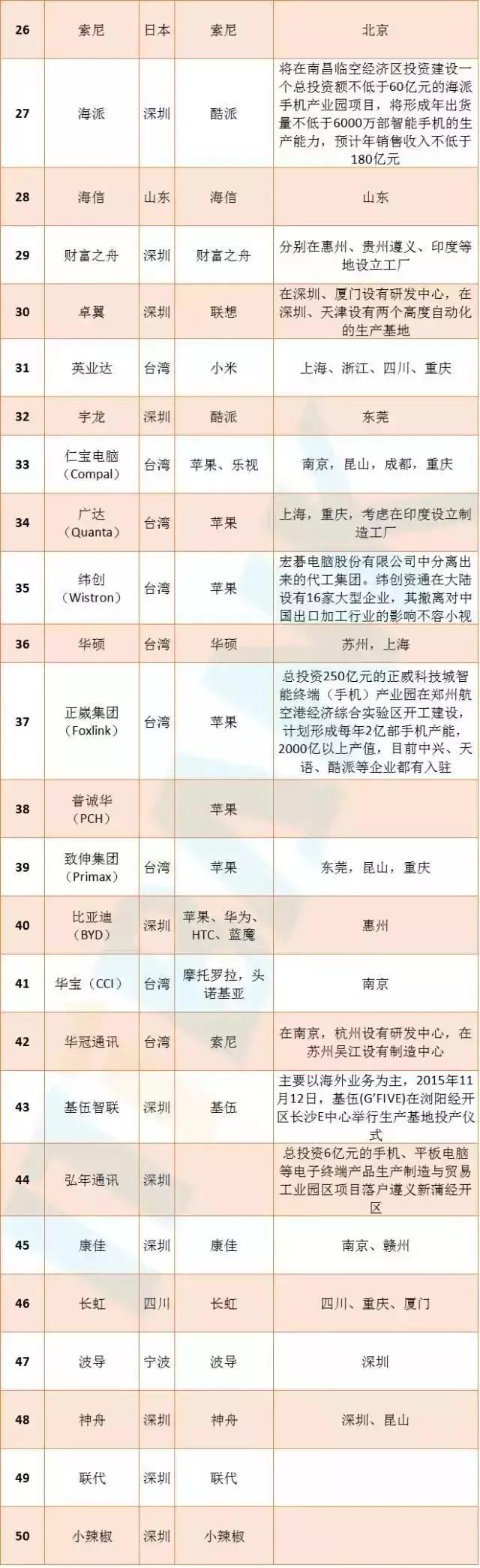 苹果手机发展史全过程,中国手机发展史完整版