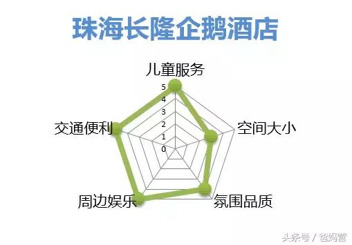 江浙沪十佳亲子酒店,适合亲子酒店推荐