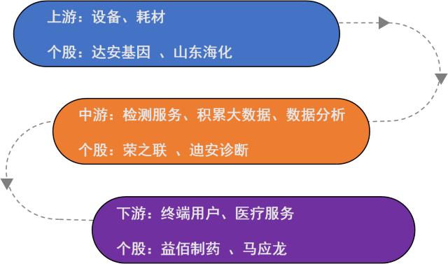 龙头华大基因被关，但基因测序概念股持续爆发