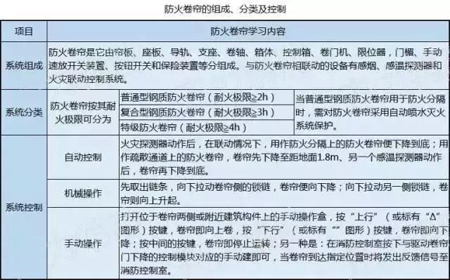 cad消防看图方法和技巧,涨知识100个常识图片