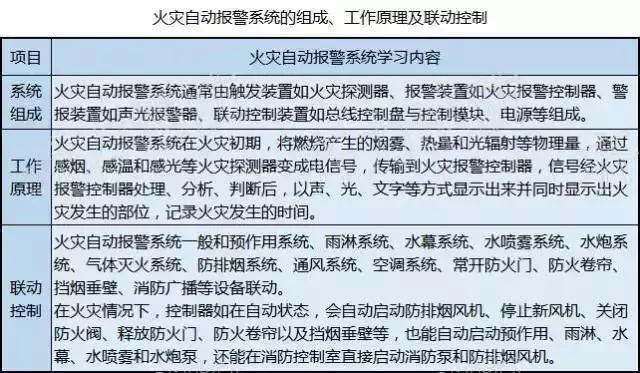 cad消防看图方法和技巧,涨知识100个常识图片