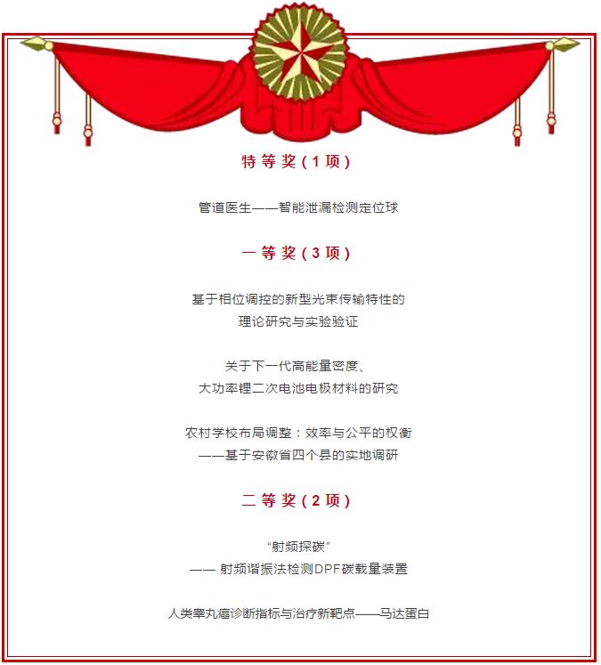 从200多万大学生中脱颖而出,浙大学子在十五届“挑战杯”国赛中再创辉煌!