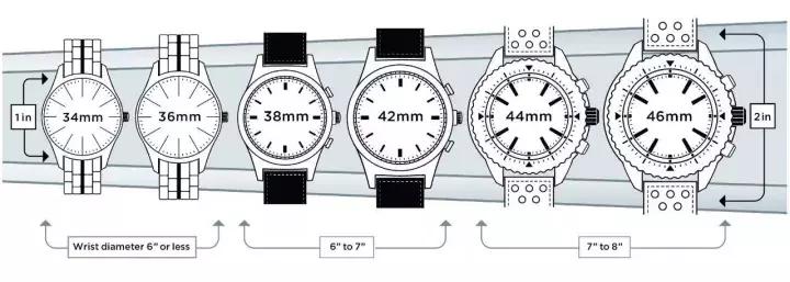 腕表鸡头凤尾选择,腕表小白应该如何选表