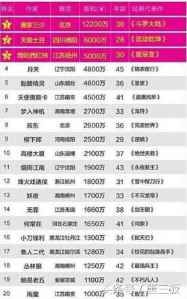 网络文学市场发展现状,网络文学繁荣背后的深思