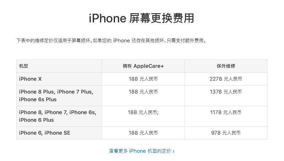 所有手机换屏幕都是一样的价格吗,手机换屏价格一览表